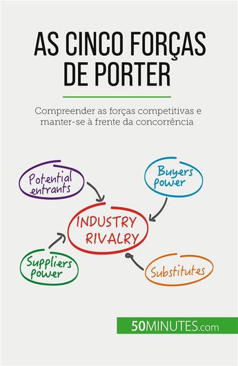 Couverture du livre « As Cinco Forças de Porter : Compreender as forças competitivas e manter-se à frente da concorrência » de Michaux Stephanie aux éditions 50minutes.com