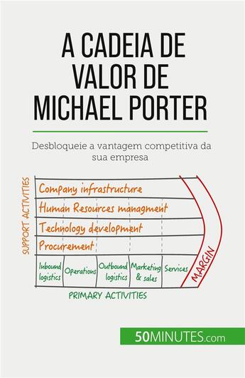 Couverture du livre « A Cadeia de Valor de Michael Porter : Desbloqueie a vantagem competitiva da sua empresa » de Xavier Robben aux éditions 50minutes.com