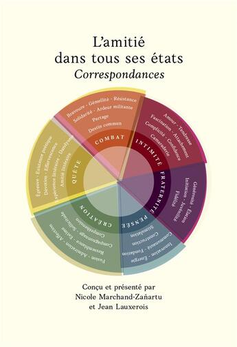 Couverture du livre « L'amitié dans tous ses états : correspondances » de Jean Lauxerois et Nicole Marchand-Zanartu aux éditions Mediapop