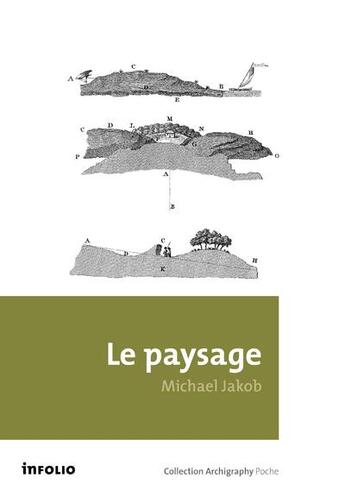 Couverture du livre « Le paysage » de Michael Jakob aux éditions Infolio