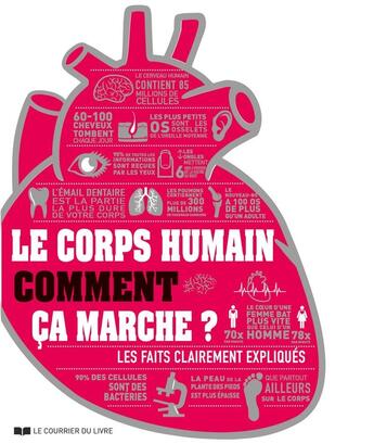 Couverture du livre « Le corps humain comment ça marche? les faits clairement expliqués » de Virginia Smith et Nicola Temple aux éditions Courrier Du Livre