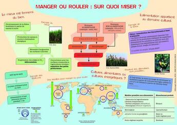 Couverture du livre « Manger ou rouler ; sur quoi miser ? » de Michel Huber aux éditions Educagri