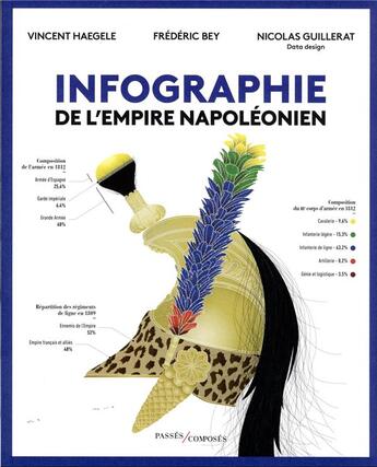 Couverture du livre « Infographie de l'empire napoléonien » de Frederic Bey et Vincent Haegele et Nicolas Guillerat aux éditions Passes Composes