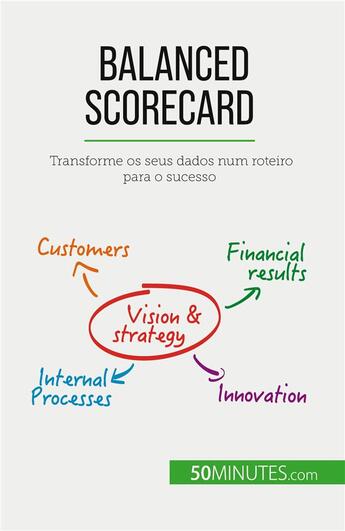 Couverture du livre « Balanced Scorecard : Transforme os seus dados num roteiro para o sucesso » de Alice Sanna aux éditions 50minutes.com