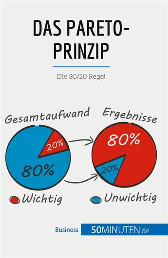 Couverture du livre « Das Pareto-Prinzip : Die 80/20-Regel » de 50minuten aux éditions 50minuten.de