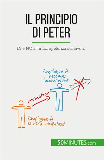 Couverture du livre « Il Principio di Peter : Dite NO all'incompetenza sul lavoro » de Gabriel Verboomen aux éditions 50minutes.com