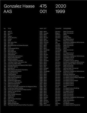 Couverture du livre « Gonzalez Haase AAS : 475-001 2020-1999 » de Judith Haase et Pierre Jorge Gonzalez aux éditions Hatje Cantz