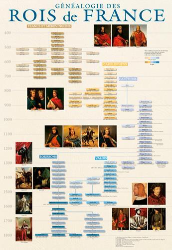 Couverture du livre « Kit poster genealogie des rois de france (12+1 gra » de Claude Wenzler aux éditions Ouest France