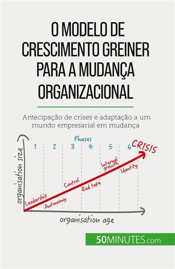 Couverture du livre « O Modelo de Crescimento Greiner para a mudança organizacional : Antecipação de crises e adaptação a um mundo empresarial em mudança » de Jean Blaise Mimbang aux éditions 50minutes.com