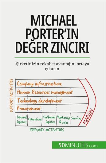 Couverture du livre « Michael Porter'?n de?er zinciri : ?irketinizin rekabet avantaj?n? ortaya ç?kar?n » de Xavier Robben aux éditions 50minutes.com