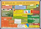 Couverture du livre « Céréales bio : chutes des rendements ? » de Jean-Marie Morin et Francois Mathey aux éditions Educagri