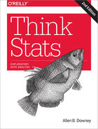 Couverture du livre « Think Stats » de Allen B Downey aux éditions O'reilly Media