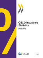 Couverture du livre « OECD insurance statistics 2005-2012 (édition 2013) » de Ocde aux éditions Oecd