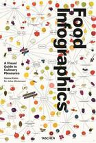 Couverture du livre « Food infographics ; a visual guide to » de Julius Wiedemann et Simone Klabin aux éditions Taschen