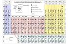 Couverture du livre « Classification periodique des elements » de  aux éditions De Boeck