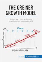 Couverture du livre « The Greiner Growth Model : Anticipate crises and adapt to a changing business world » de  aux éditions 50minutes.com