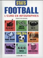 Couverture du livre « Le football en infographies » de Sebastien Buron aux éditions Epa