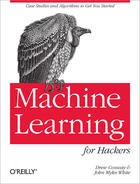 Couverture du livre « Machine Learning for Hackers » de Drew Conway aux éditions O Reilly