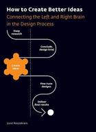 Couverture du livre « How to create better ideas: connecting the left and right brain in the design process » de Roozekrans Joost aux éditions Bis Publishers