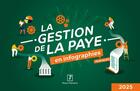 Couverture du livre « La gestion de la paye en infographies pratiques 2025 » de Sandrine Vincent et Loic Lewandowski et Sofiane Coly et Frederique Roseau aux éditions Revue Fiduciaire